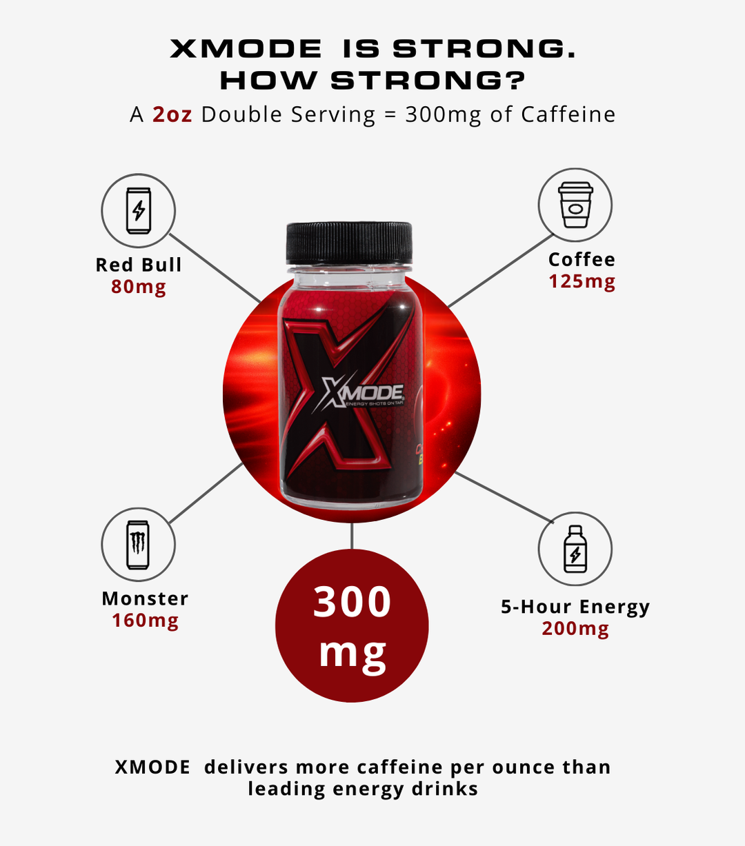 100 ENERGY SHOTS ON TAP – CHERRY BOMB