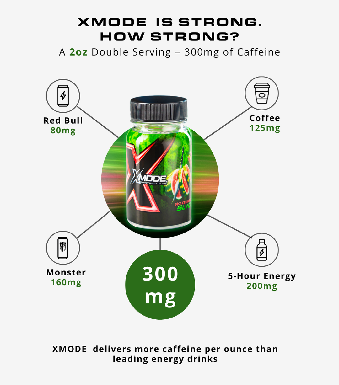 100 ENERGY SHOTS ON TAP – WATERMELON SLYCE